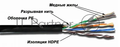 Кабель Lanmaster TWT-5EUTP-OUT кат.5е внешний 305м