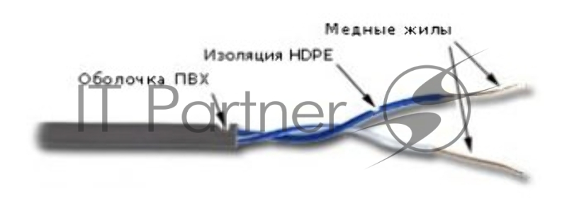 Кабель информационный Lanmaster TWT-5EUTP1-GY кат.5е U/UTP не экранированный 1X2 PVC внутренний 305м серый