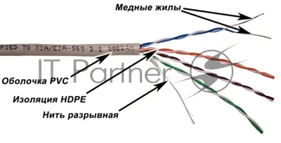 Кабель TWT UTP, серии XS, 4 пары, Кат.5e, PVC, серый, 305 метров