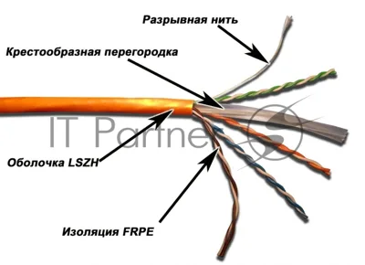 Кабель TWT UTP, 4 пары, Кат.6, LSZH, белый, 305 метров