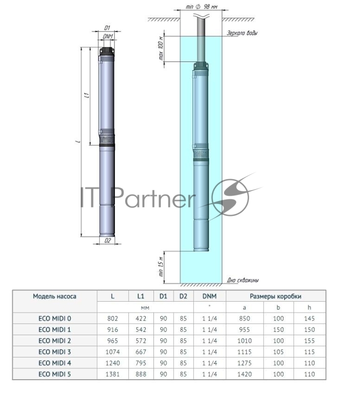 Погружной скважинный насос UNIPUMP 85390 ECO MIDI-4  1,1кВт, 2м