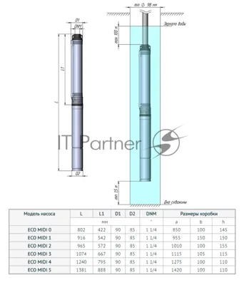 Погружной скважинный насос UNIPUMP 85390 ECO MIDI-4  1,1кВт, 2м