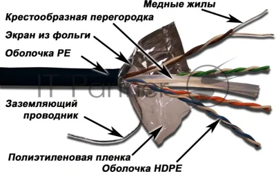 Кабель информационный LANMASTER LAN-6EFTP-OUT Cat.6 F/UTP общий экран 4X2X23AWG PE внешний 305м черный
