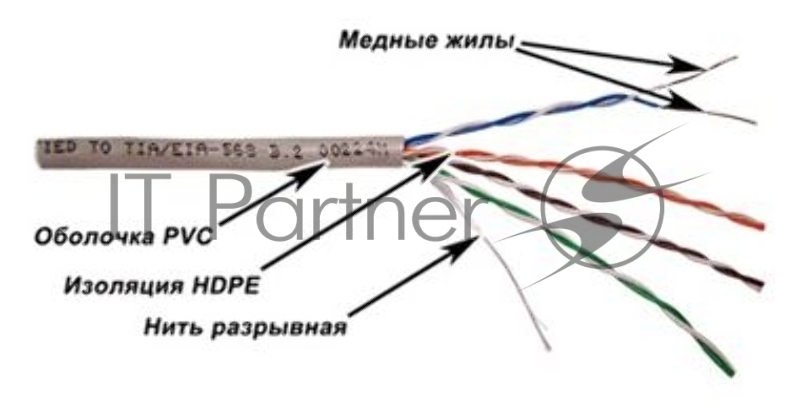 Кабель информационный Lanmaster TWT-5EUTP-XL кат.5е U/UTP не экранированный 4X2X24AWG PVC внутренний 305м серый