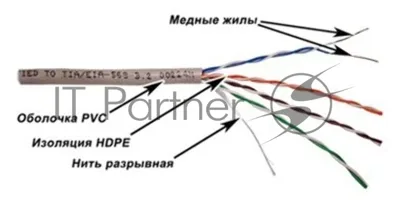 Кабель информационный Lanmaster TWT-5EUTP-XL кат.5е U/UTP не экранированный 4X2X24AWG PVC внутренний 305м серый