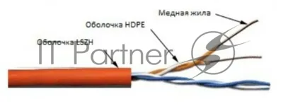 Кабель информационный Lanmaster TWT-5EUTP2-LSZH кат.5е U/UTP не экранированный 2X2X24AWG LSZH внутренний 305м белый	