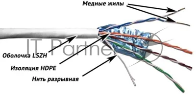 Кабель информационный Lanmaster TWT-5EFTP-LSZH кат.5е F/UTP общий экран 4X2X24AWG LSZH внутренний 305м серый