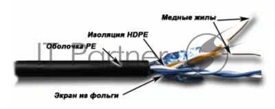 Кабель информационный Lanmaster TWT-5EFTP2-OUT кат.5е F/UTP общий экран 2X2X24AWG PVC внешний 305м черный