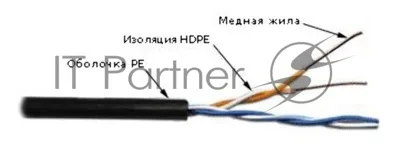Кабель информационный LANMASTER TWT-5EUTP2-OUT cat.5 U/UTP не экранированный 2X2X24AWG PVC внешний 305м серый