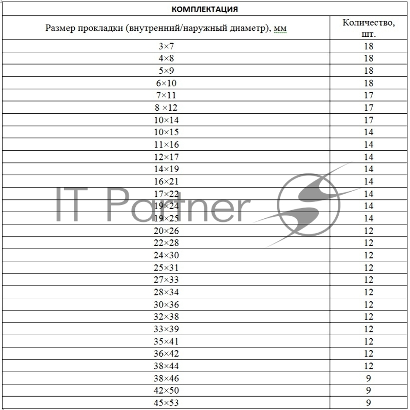 Набор резиновых уплотнительных прокладок Сибртех, D 7 - 53 мм, 404 предметов