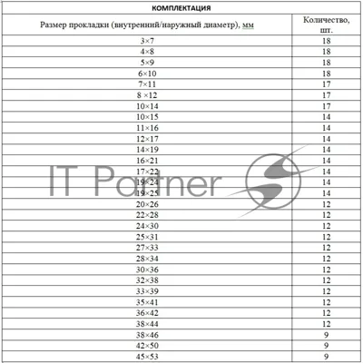 Набор резиновых уплотнительных прокладок Сибртех, D 7 - 53 мм, 404 предметов