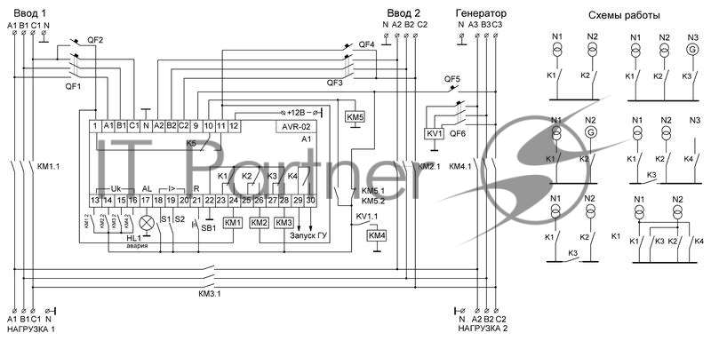 Устройство управления резервным питанием AVR-02 (3х400В+N; 5 перекл. х8А; IP20) F&F EA04.006.004